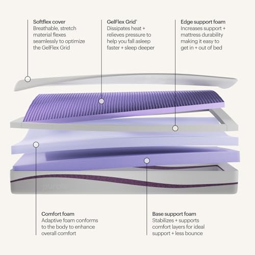 Purple Vs Tempur-Pedic: Which Mattress Wins in 2026