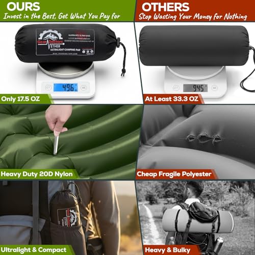 Gear Doctors Ether 17.5oz Ultralight Pad Review: Top Pick