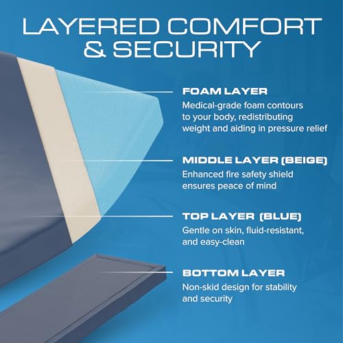 Kölbs NSR Mattress Review: Best Long-Term Care Foam